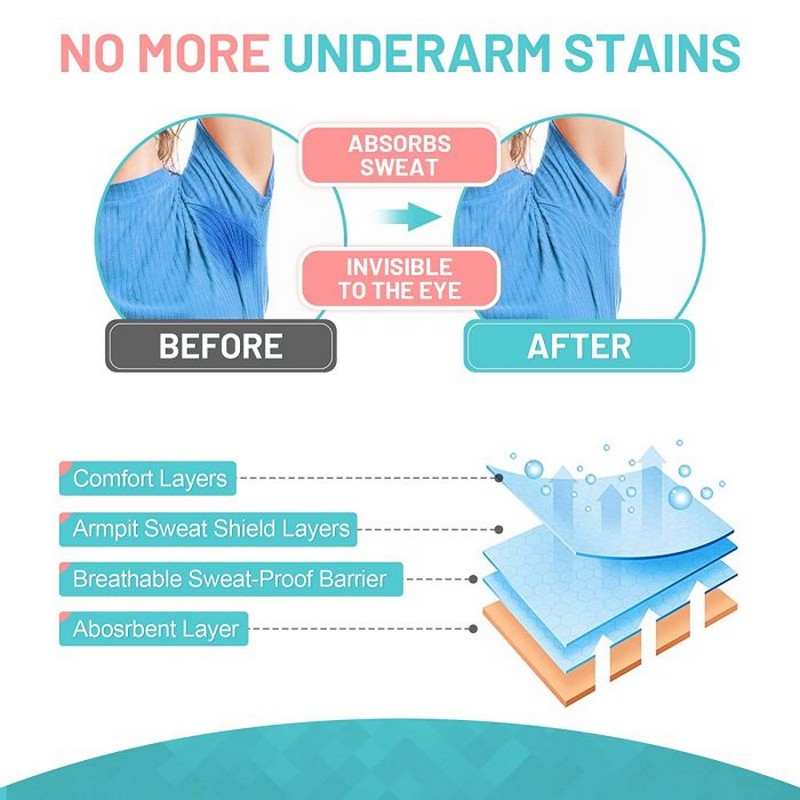 Pack of 10 Pcs Underarm Sweat Pads - Disposable Armpit Pads for Women and Men, Comfortable Unflavored, Non Visible